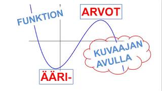 Funktion ääriarvot graafisesti