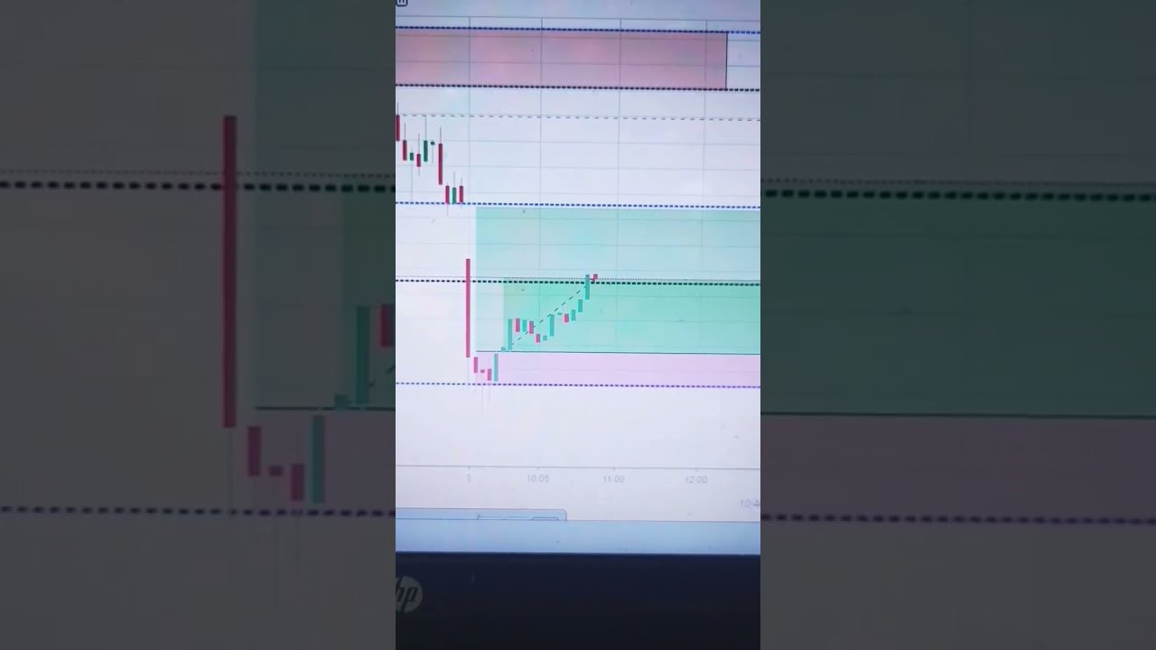 Nifty 50 Support Zone Bullish Candle Target 1 Done Banknifty Optiontrading