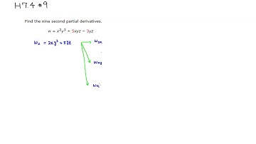 Partial Derivatives of a Function of Three Variables