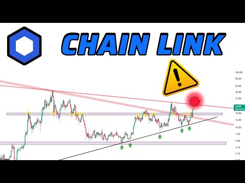 🚨Chainlink Coin Price Prediction | Chainlink Price news today & Technical Analysis