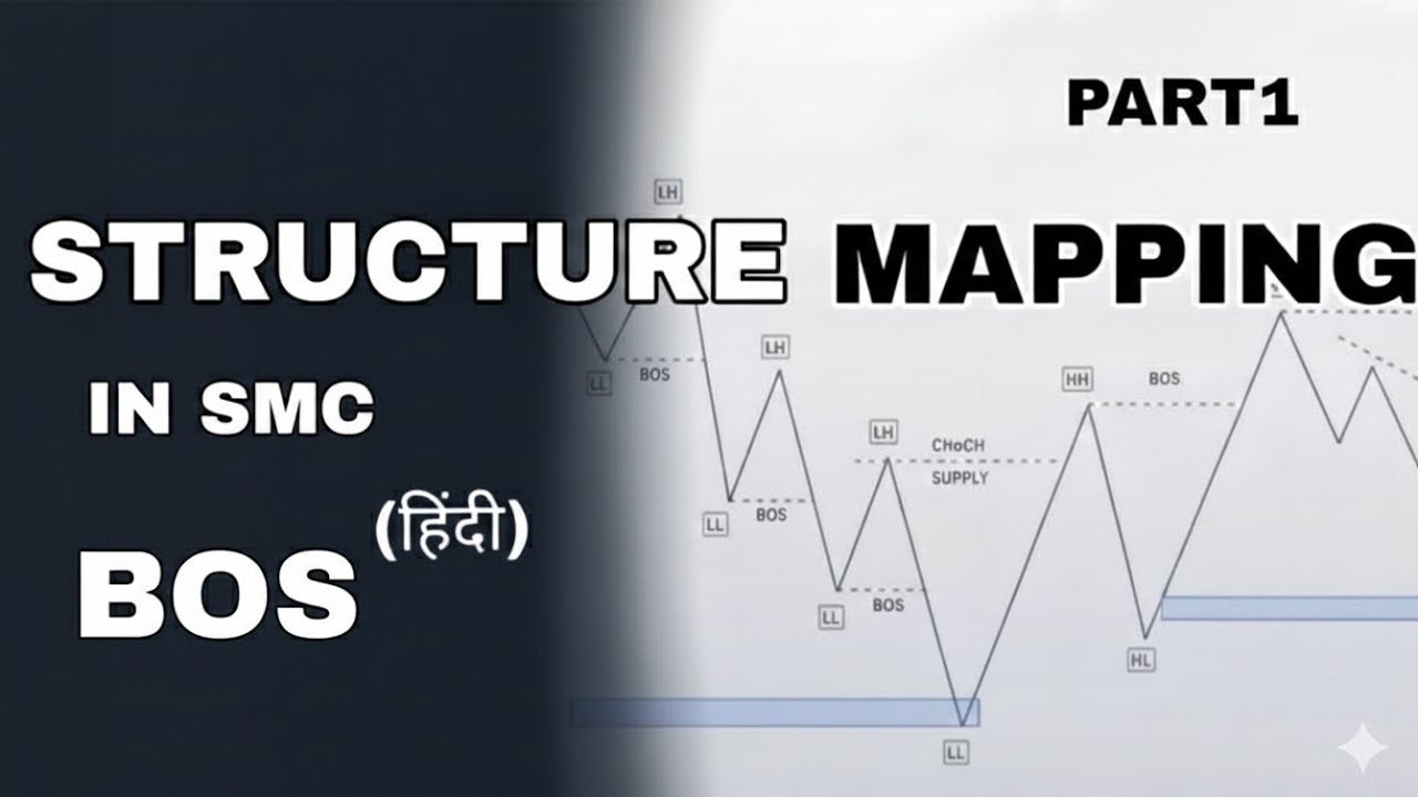 Market Structure mapping bos in smc in hindi - YouTube