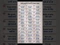 English speaking practice | English vocabulary | Daily use english sentences | English grammar hindi