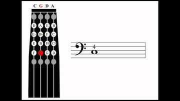 Cello Scales Learning Aid: a natural minor 1 octave