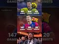 Lewandowski S Stats For Both Dortmund And Barcelona Are Actually Incredible Across All Metrics Lewandowski S Stats For Both Dortmund And Barcelona Are Actually Incredible Across All Metrics