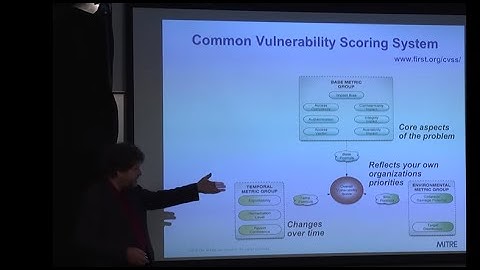 Software Weaknesses vs. Vulnerabilities. Common Vulnerability Scoring System