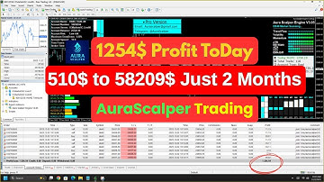 💥 Best Forex Scalper Robot 2025 | Live Trading $1254+ Profit in 1 Hour | AuraScalper EA Test #forex