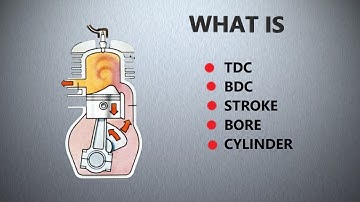 What is TDC||BDC||STROKE||BORE||CYLINDER