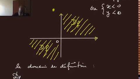 2020 - fonction à 2 variables-domaine de déf- 3