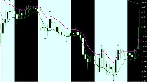 EMA Fractal Forex Breakout Strategy - How To Trade Using Forex Strategies