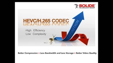 Get to Know the Future of CCTV Video Compression and Video Storage