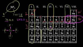 Как изобразить точечные структуры Льюиса (видео 7) | Химические связи и структура молекул