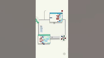 A Wiki Minute - What free knowledge projects does the Wikimedia Foundation support?