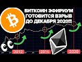 БИТКОИН ГОТОВ К ВЗРЫВУ 20,000$!!! Рекордный Спрос Grayscale! Запуск ETHEREUM 2.0!