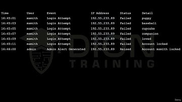 241. CompTIA Security+ SY0-701: Windows vs Linux vs macOS: OS-Specific Security Logs Explained