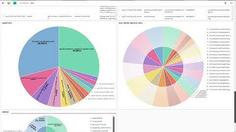 Test Kibana Dashboard for Frida hooks (TikTok startup, event generated on-the-fly)