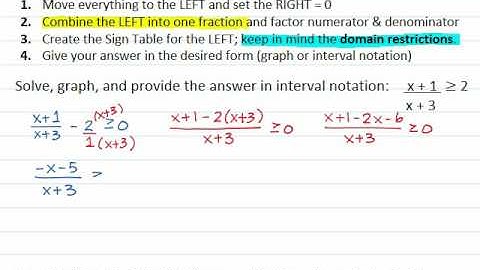 Rational Inequalities with Sign Table - Lesson Six