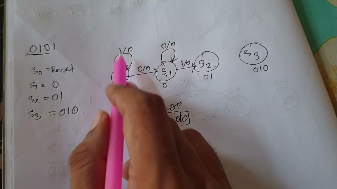 Sequence detector 0101 | state diagram for sequence detector | VLSI