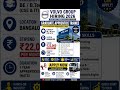 Volvo Hiring 2026 | Graduate Apprentice Trainee | BE/BTech CS IT Freshers | ₹22,000 Stipend