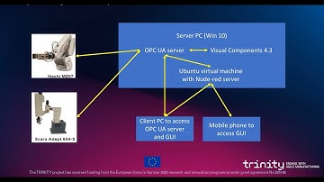 Remote control for industrial robot, developer version video