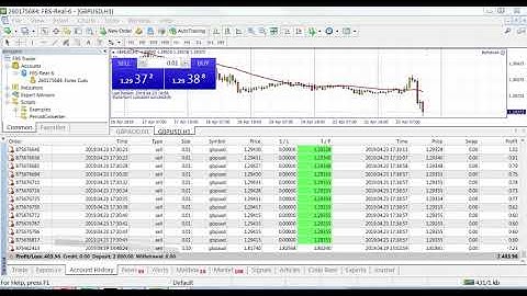 Magic Scalper EA 2019: 23.04.2019 history!