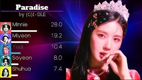 (G)I-DLE (여자아이들) - Paradise Line Distribution (+Color Coded Lyrics)