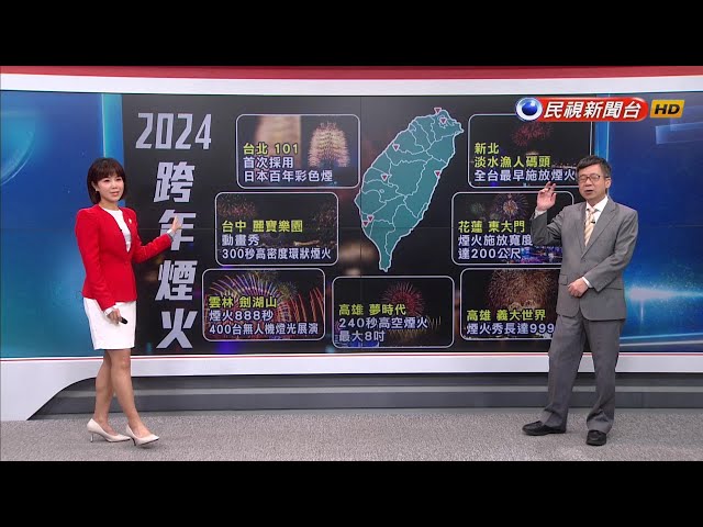 2023/12/29 【早安嘉芬】準備迎接2024年！全台跨年煙火秀報你知－民視新聞