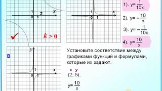 ОГЭ Задание 10 Гипербола