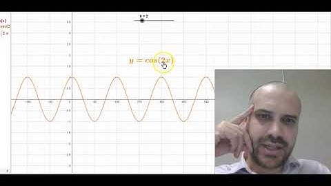 The Period of a periodic function