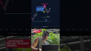 Crypto trading #investment #money #trading #trader #memecoin #memecoins #crypto #investor