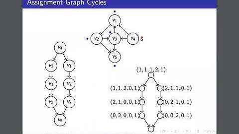 Counting Permutations Without Strong Fixed Points nor Small Descents | YMC 2021