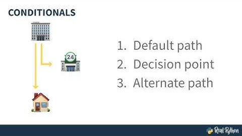 Conditional Statements in Python (if/else/elif)