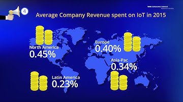 TCS Global Trend Study 2015 - Internet of Things: The Complete Reimaginative Force