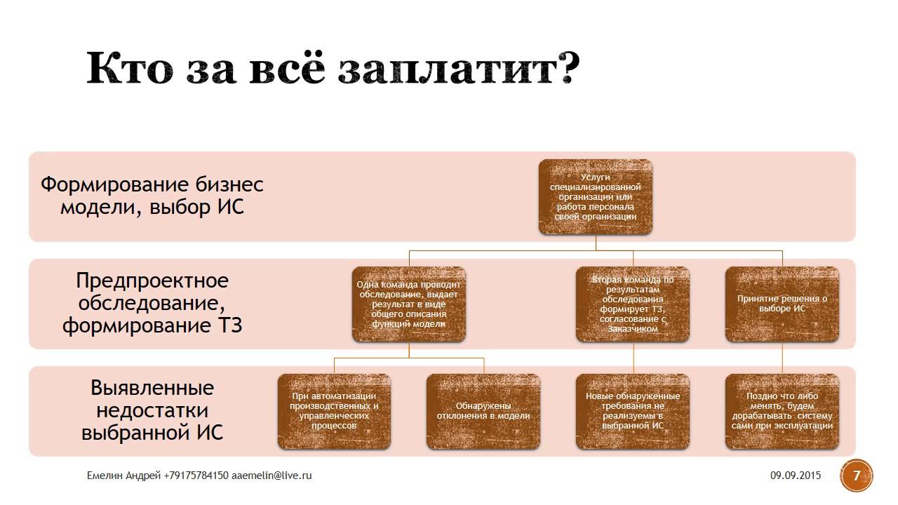 Критерии информационной системы. Обработка базы данных. Смешанная система выборов в рф. Гипертекстовые информационные системы. Подсистема как выбрать.