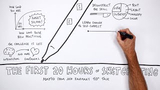 The First 20 Hours of Sketchnoting