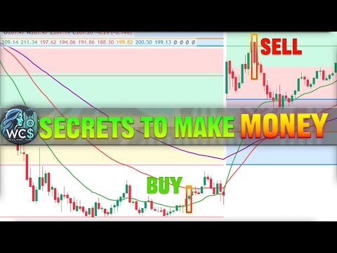Secrets to Make Money in Turbulent Markets - TSM Trading Strategy#investing #tradingstrategy