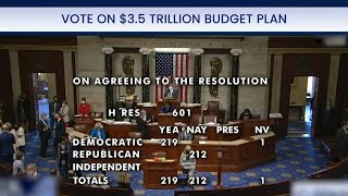 House passes $3.5 trillion budget bill, sets voting deadline on infrastructure bill