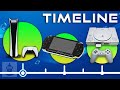 The Complete Timeline Of The Sony Playstation | The Leaderboard