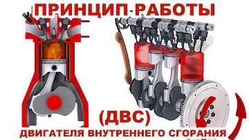 Принцип работы двигателя. 4-х тактный двигатель внутреннего сгорания (ДВС) в 3D