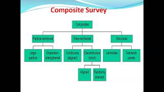 COMPOSITE  MATERIAL