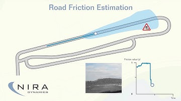 Nira road friction estimation