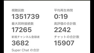 NOBURIN  CHANNEL🥱の配信のサムネイル画像