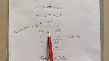 Lec.17: Races in Asynchronous sequential circuits by Dr. Laxmi Singh