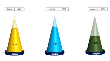 283* How to MAKE 3D DESIGNER CONE CHART in Excel {English}