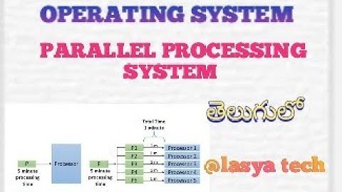 PARALLEL PROCESSING SYSTEM IN OPERATING SYSTEM IN TELUGU/@lasya tech