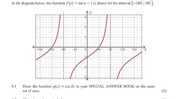 Grade 11 & 12 - Trig functions | Trigonometry |Prelim Preparations | Part 6 | Mlungisi Nkosi