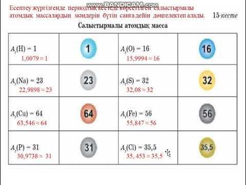 Салыстырмалы атомдық масса