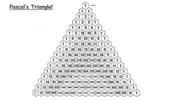 LCHL - Algebra Revision   Pascal
