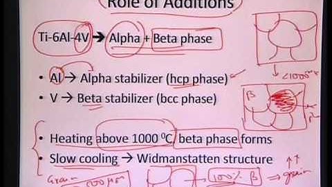 Mod-01 Lec-17  Lecture-17- Introduction to Biomaterials