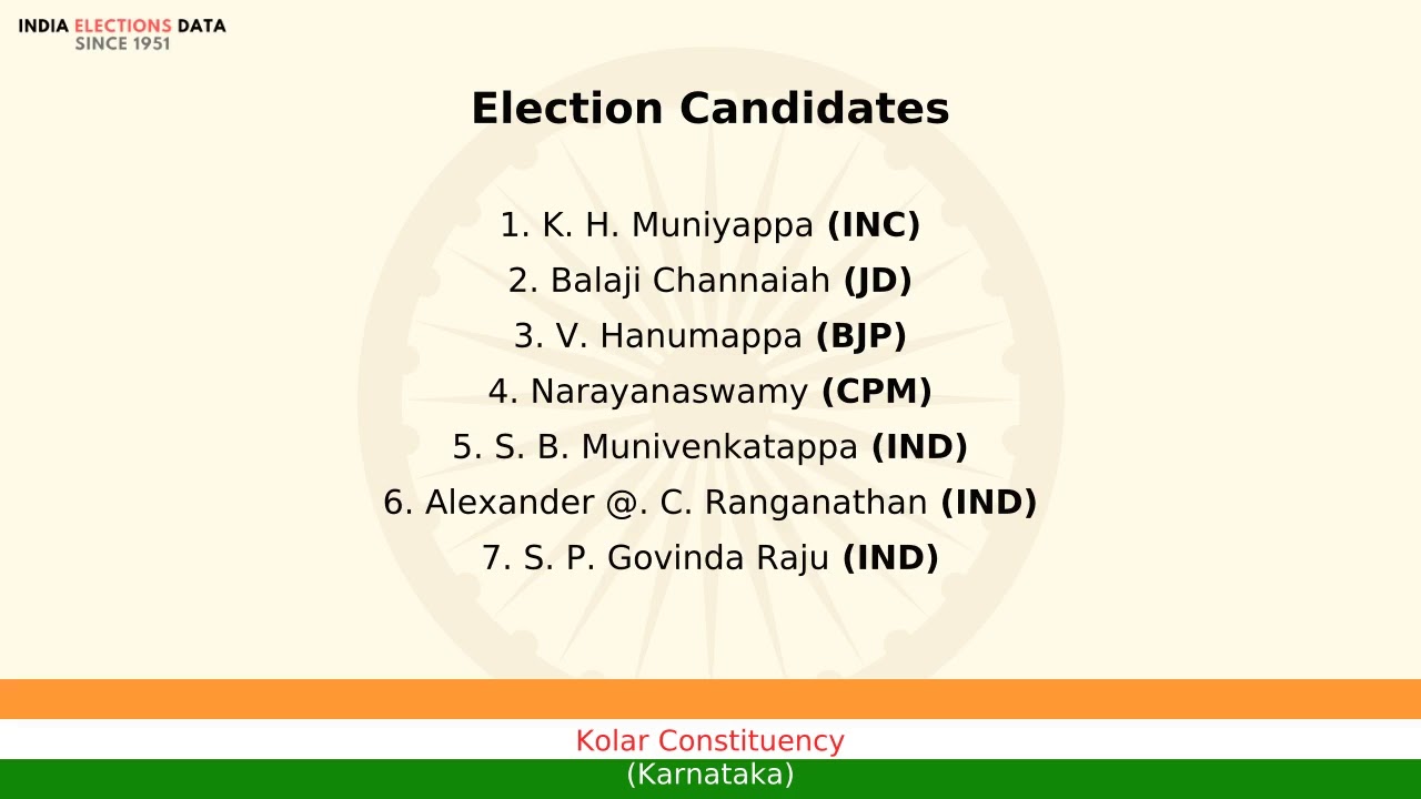 Kolar Constituency Karnataka loksabha Election Result 1998 K. H. Muniyappa INC