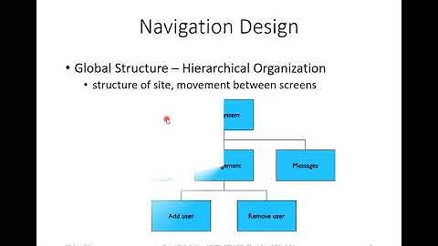 Navigation Design, Screen Design